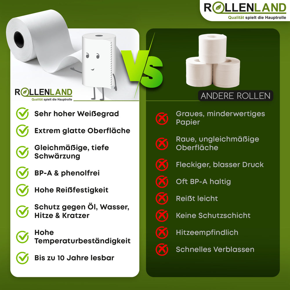 40 Thermorollen 80x80x12, 80 m mit Bewirtungsbeleg, ohne Bisphenol-A (BPA)